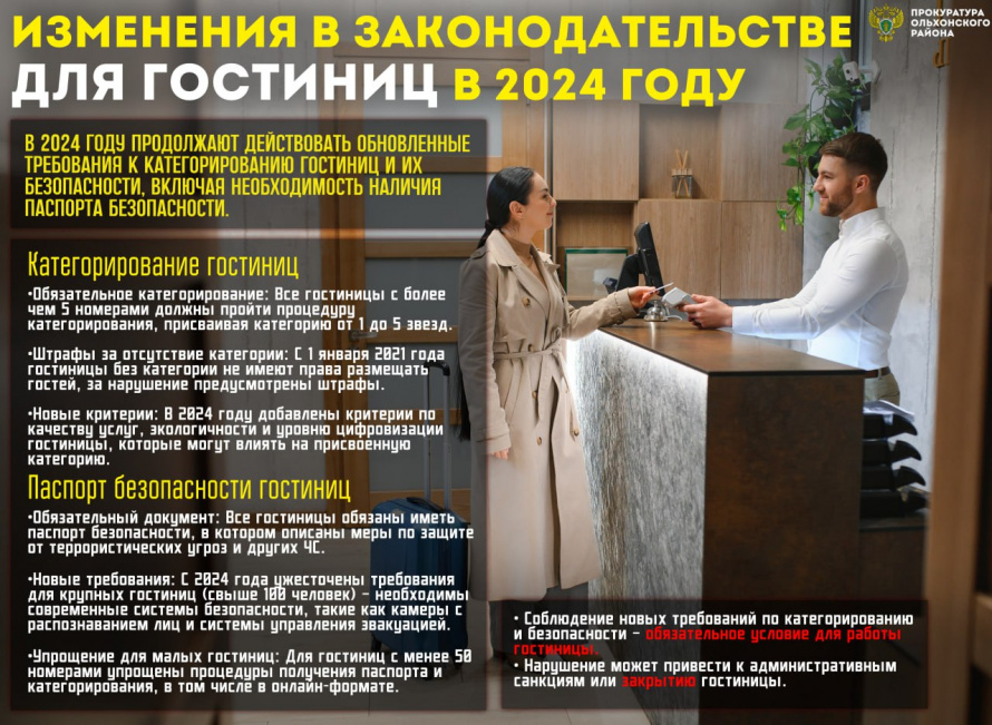 Изменения в законодательстве для гостиниц в 2024 году 