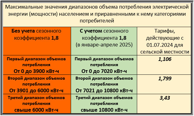 Уважаемые жители Ольхонского района!